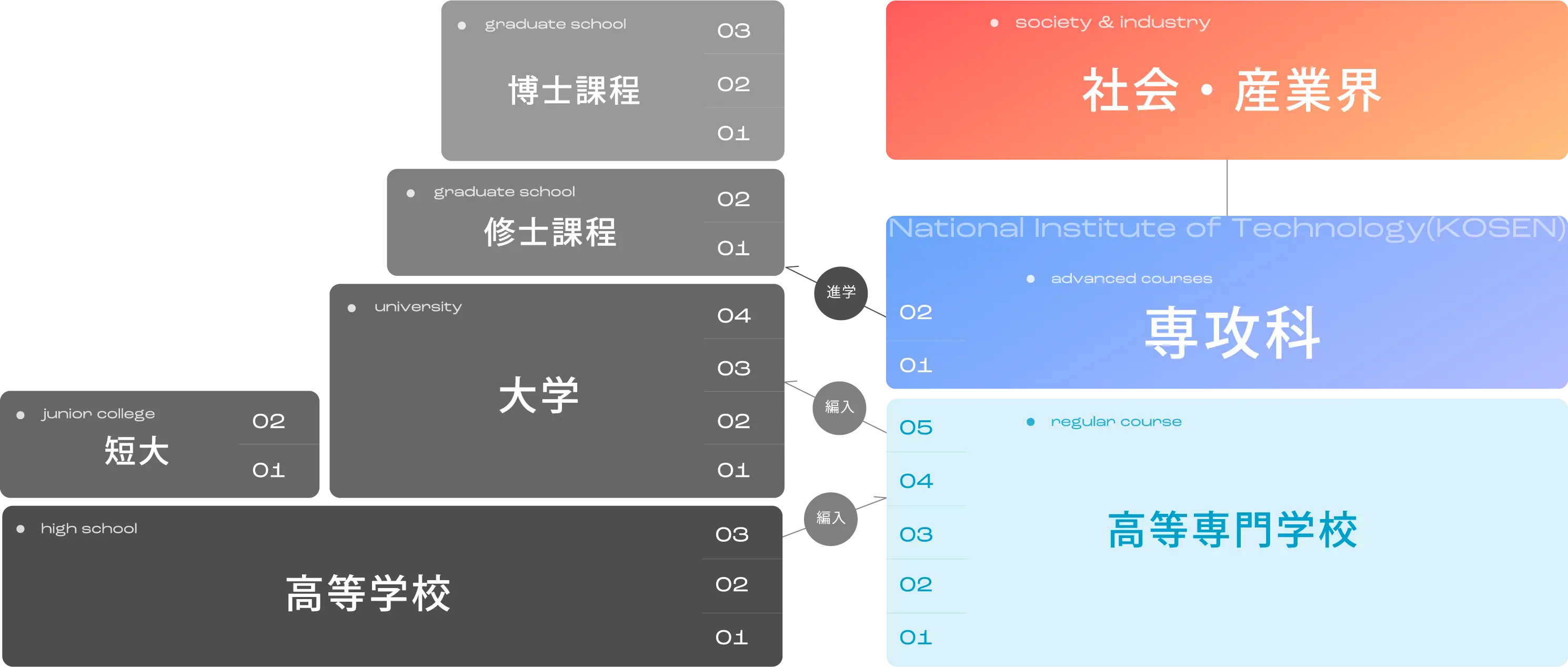 福島工業高等専門学校 専攻科
